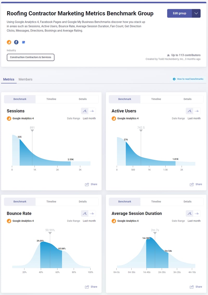 Roofing Contractor Marketing Metrics Benchmark Group